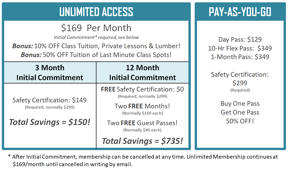 Philadelphia Woodworks Membership Plans